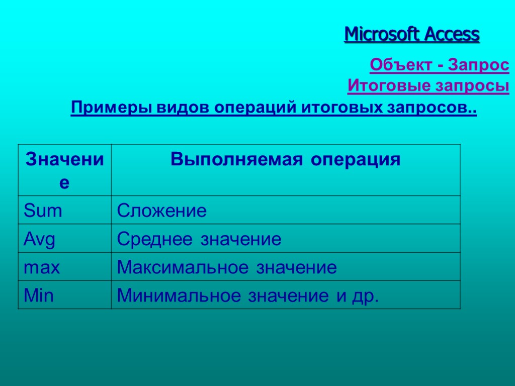 Табл. 1 Microsoft Access Объект - Запрос Итоговые запросы Примеры видов операций итоговых запросов..